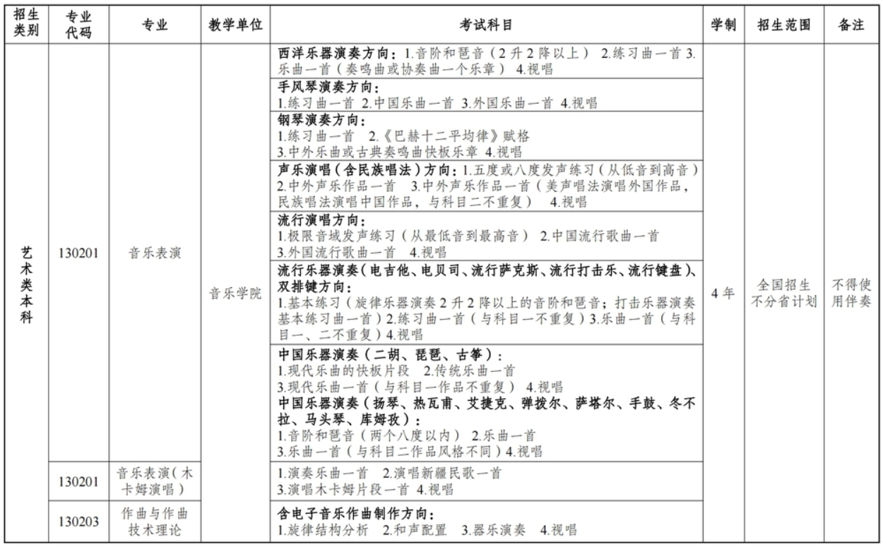 新疆藝術學院2024年普通本科招生專業(yè)及組考方式